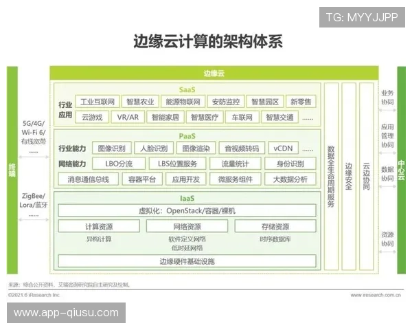 边缘计算本季度助力体育设施数据实时处理与响应