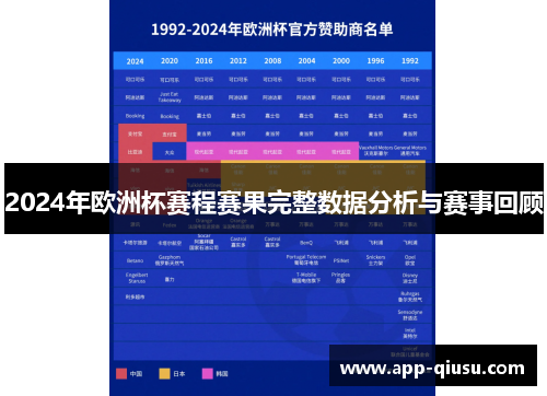 2024年欧洲杯赛程赛果完整数据分析与赛事回顾