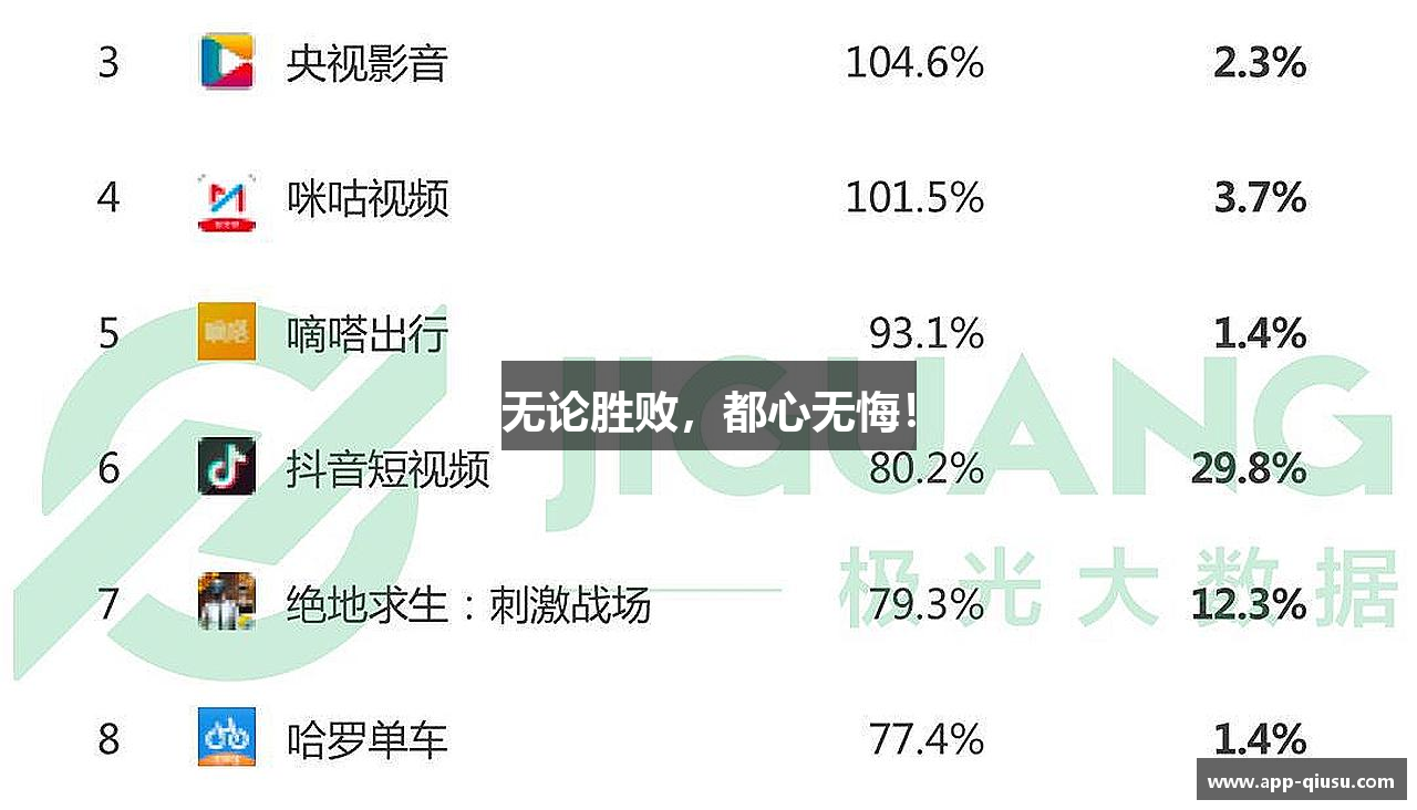 球速体育官方网站无论胜败，都心无悔！